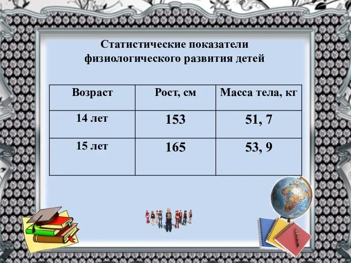 Статистические показатели физиологического развития детей