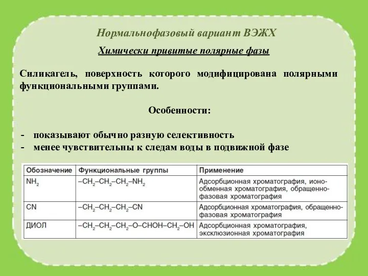 Нормальнофазовый вариант ВЭЖХ Силикагель, поверхность которого модифицирована полярными функциональными группами. Особенности: