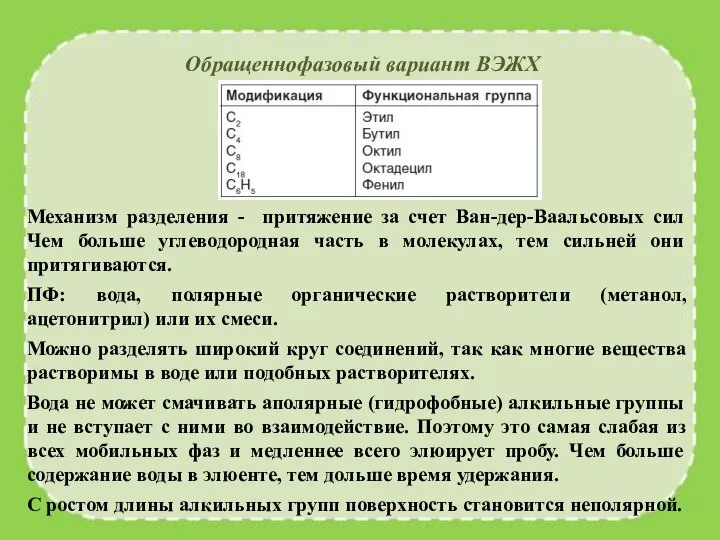 Обращеннофазовый вариант ВЭЖХ Механизм разделения - притяжение за счет Ван-дер-Ваальсовых сил