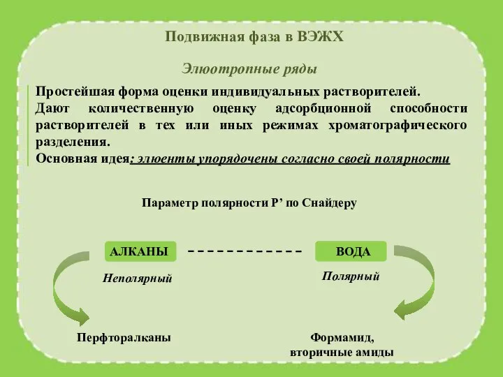 Подвижная фаза в ВЭЖХ Элюотропные ряды Простейшая форма оценки индивидуальных растворителей.