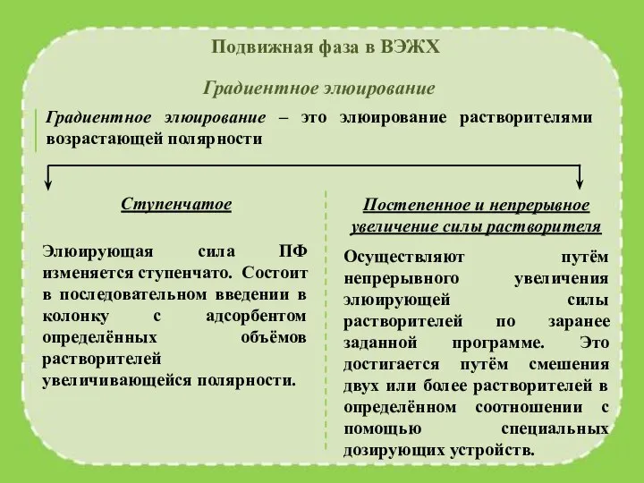 Подвижная фаза в ВЭЖХ Градиентное элюирование Градиентное элюирование – это элюирование