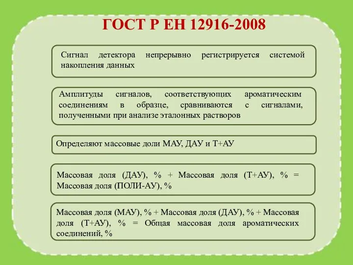 ГОСТ Р ЕН 12916-2008