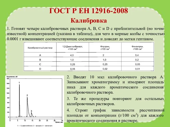 ГОСТ Р ЕН 12916-2008 Калибровка 1. Готовят четыре калибровочных раствора А,