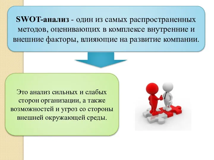 SWOT-анализ - один из самых распространенных методов, оценивающих в комплексе внутренние