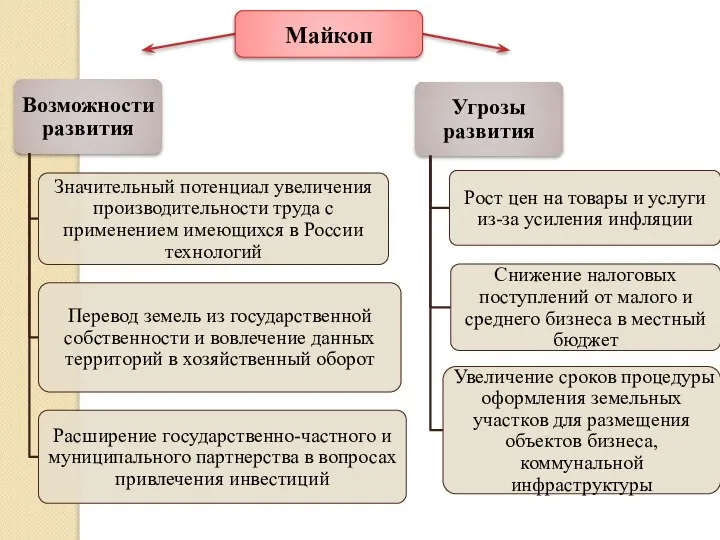 Майкоп