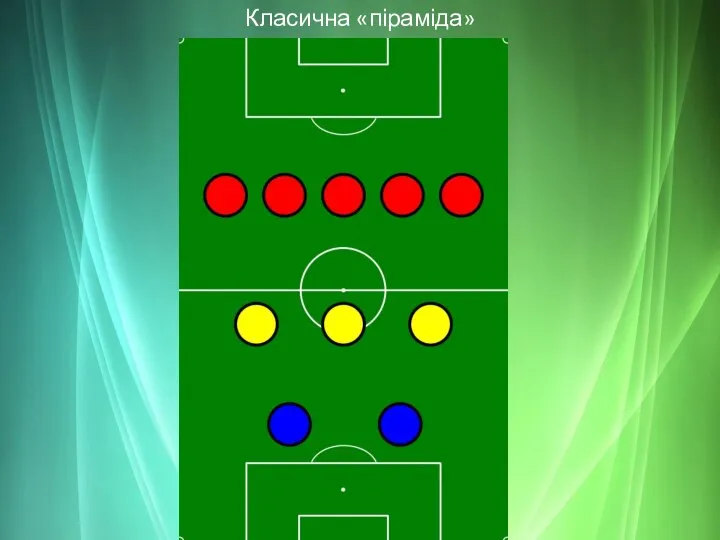 Класична «піраміда»