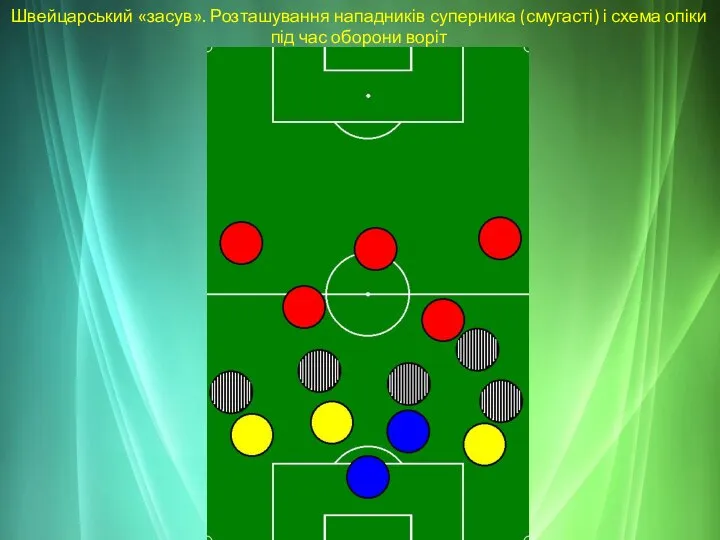 Швейцарський «засув». Розташування нападників суперника (смугасті) і схема опіки під час оборони воріт