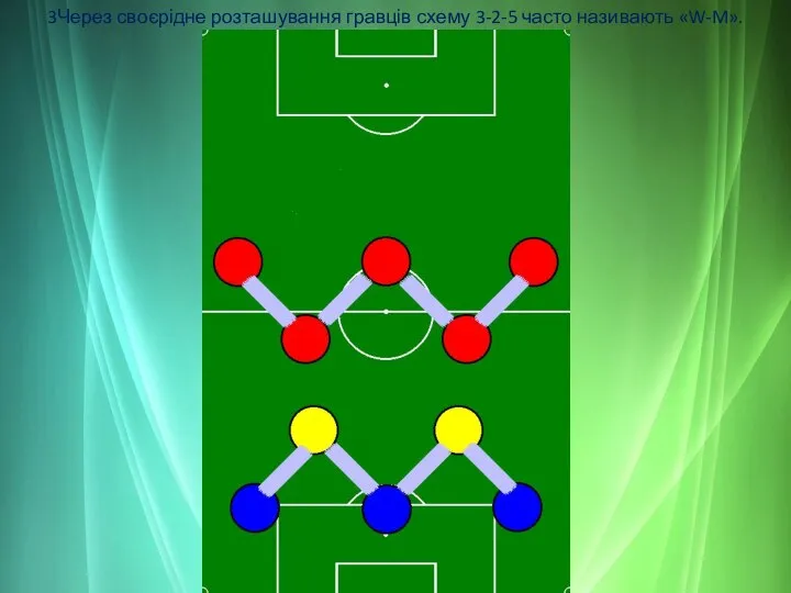 3Через своєрідне розташування гравців схему 3-2-5 часто називають «W-M».