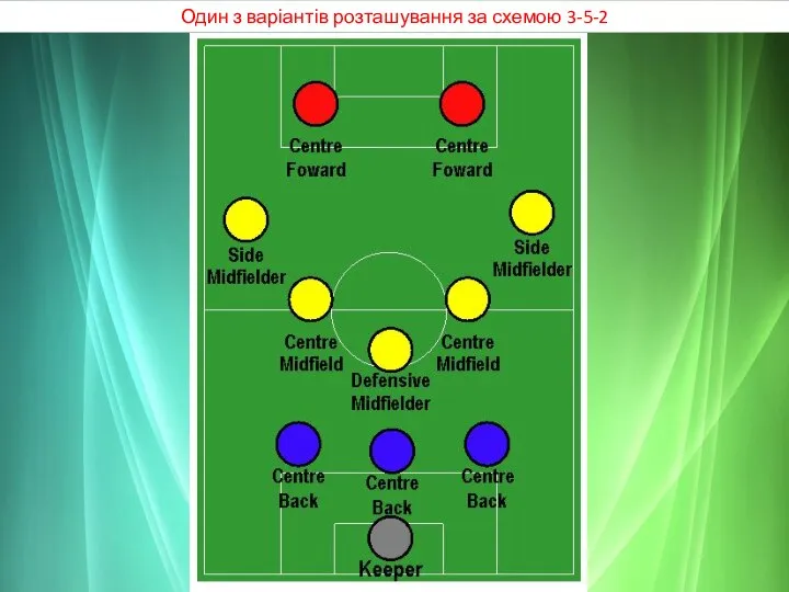 Один з варіантів розташування за схемою 3-5-2