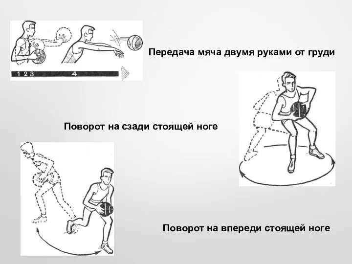 Передача мяча двумя руками от груди Поворот на сзади стоящей ноге Поворот на впереди стоящей ноге