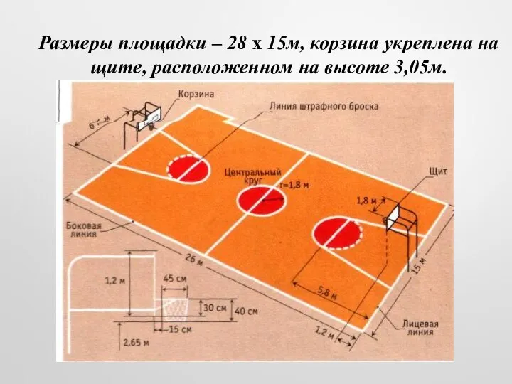 Размеры площадки – 28 х 15м, корзина укреплена на щите, расположенном на высоте 3,05м.