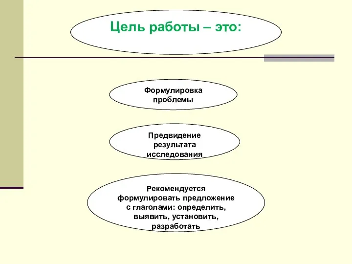 Цель работы – это: Формулировка проблемы Предвидение результата исследования Рекомендуется формулировать