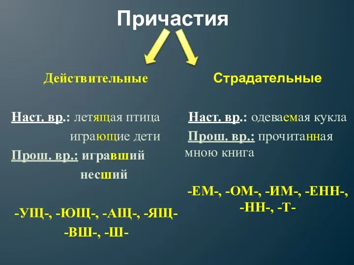 Причастия Действительные Наст. вр.: летящая птица играющие дети Прош. вр.: игравший