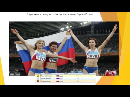 В прыжках в длину весь пьедестал заняла сборная России
