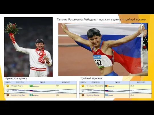 Татьяна Романовна Лебедева - прыжки в длину и тройной прыжок прыжок в длину тройной прыжок