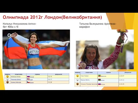 Олимпиада 2012г Лондон(Великобритания) Наталья Николаевна Антюх- бег 400м с/б Татьяна Валерьевна Архипова- марафон