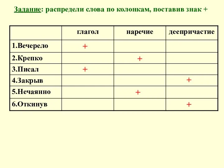 Задание: распредели слова по колонкам, поставив знак + + + + + + +