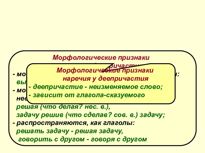 Морфологические признаки глагола у деепричастия - могут быть возвратными и невозвратными: