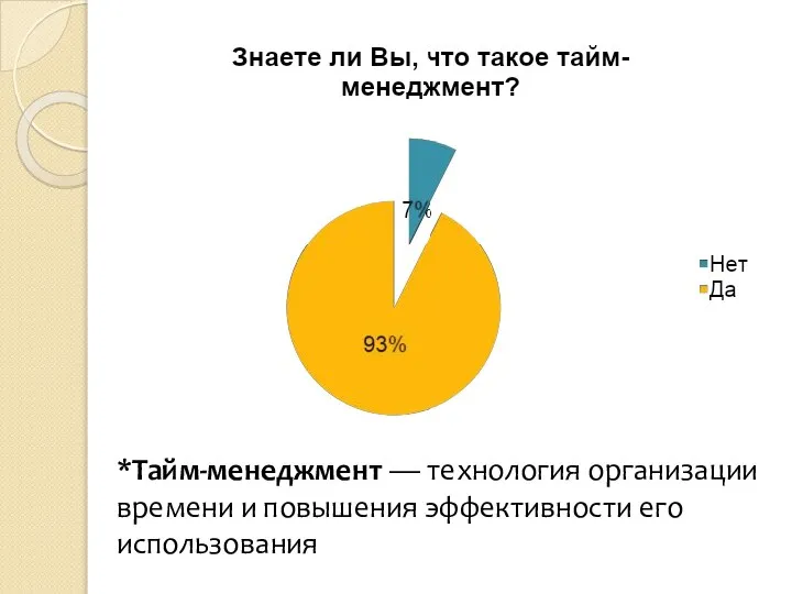 *Тайм-менеджмент — технология организации времени и повышения эффективности его использования