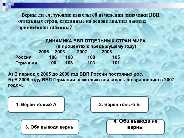 Верны ли следующие выводы об изменении динамики ВВП отдельных стран, сделанные