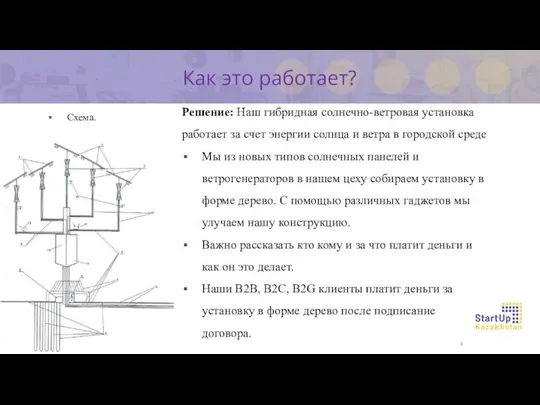 Решение: Наш гибридная солнечно-ветровая установка работает за счет энергии солнца и