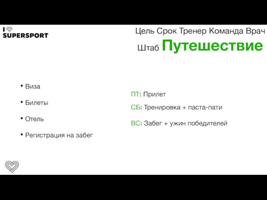 Цель Срок Тренер Команда Врач Штаб Путешествие Виза Билеты Отель Регистрация