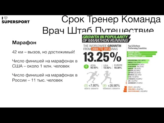 Цель Срок Тренер Команда Врач Штаб Путешествие Марафон 42 км –