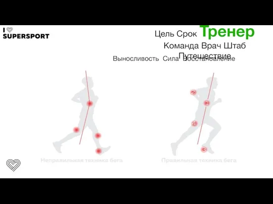 Цель Срок Тренер Команда Врач Штаб Путешествие Техника Выносливость Сила Восстановление