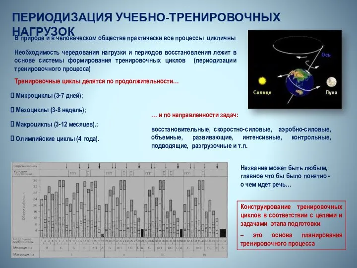 ПЕРИОДИЗАЦИЯ УЧЕБНО-ТРЕНИРОВОЧНЫХ НАГРУЗОК В природе и в человеческом обществе практически все