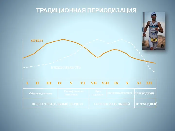 ТРАДИЦИОННАЯ ПЕРИОДИЗАЦИЯ