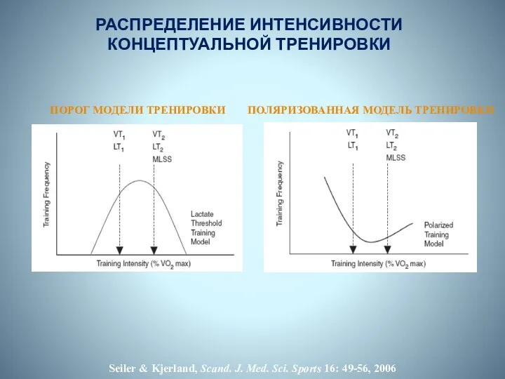 Seiler & Kjerland, Scand. J. Med. Sci. Sports 16: 49-56, 2006