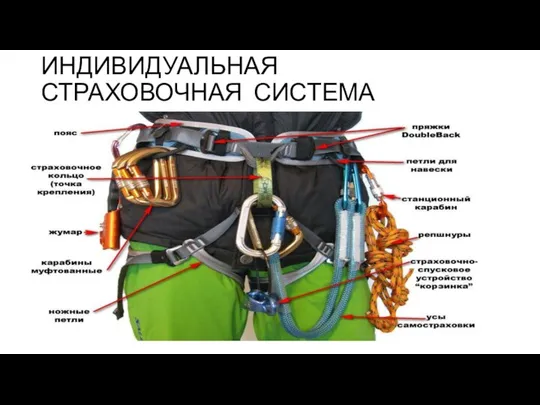 ИНДИВИДУАЛЬНАЯ​ ​ СТРАХОВОЧНАЯ​ ​ СИСТЕМА