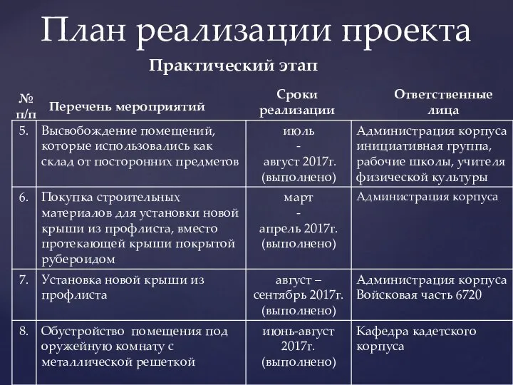 План реализации проекта Практический этап № п/п Перечень мероприятий Сроки реализации Ответственные лица