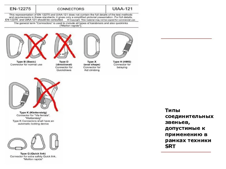 Типы соединительных звеньев, допустимые к применению в рамках техники SRT