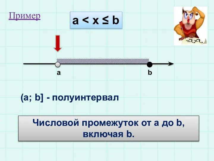 а a b (a; b] - полуинтервал Числовой промежуток от а до b, включая b. Пример