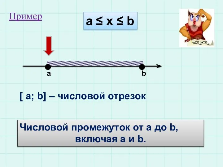 а ≤ x ≤ b a b [ a; b] –