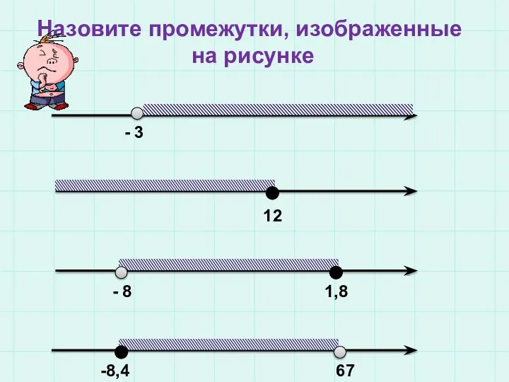 Назовите промежутки, изображенные на рисунке - 3 12 - 8 1,8 -8,4 67