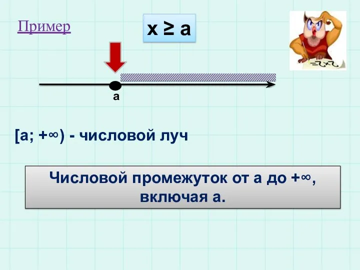 х ≥ а а [a; +∞) - числовой луч Числовой промежуток