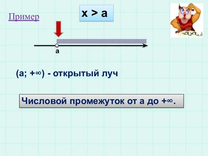 х > а а (а; +∞) - открытый луч Числовой промежуток от а до +∞. Пример