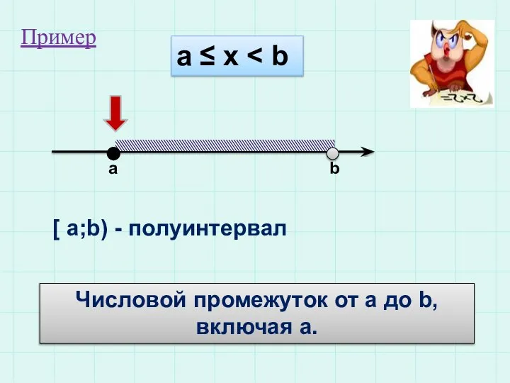 а ≤ х a b [ a;b) - полуинтервал Числовой промежуток