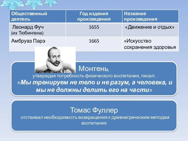 Монтень, утверждая потребность физического воспитания, писал: «Мы тренируем не тело и