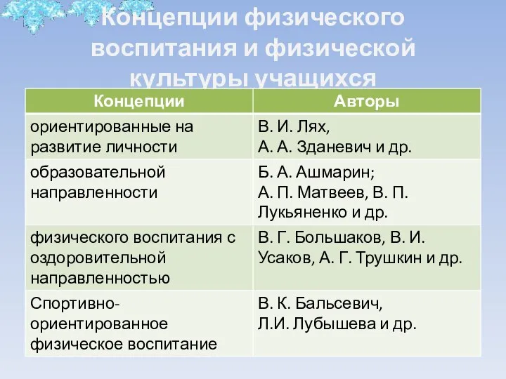 Концепции физического воспитания и физической культуры учащихся