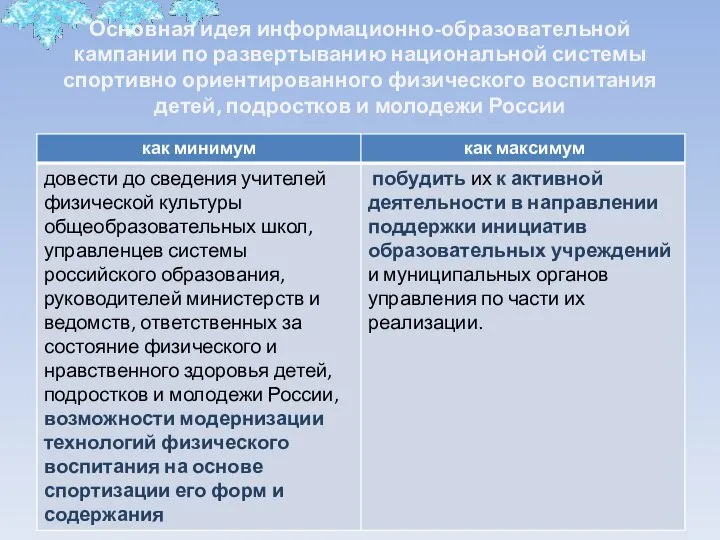 Основная идея информационно-образовательной кампании по развертыванию национальной системы спортивно ориентированного физического