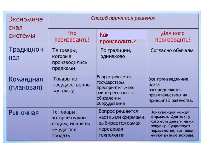 Как производить?