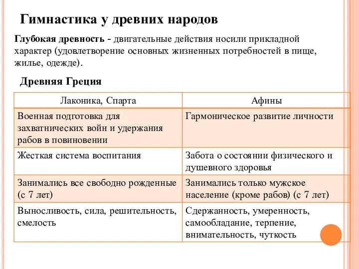 Гимнастика у древних народов Глубокая древность - двигательные действия носили прикладной