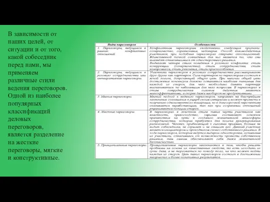 В зависимости от наших целей, от ситуации и от того, какой