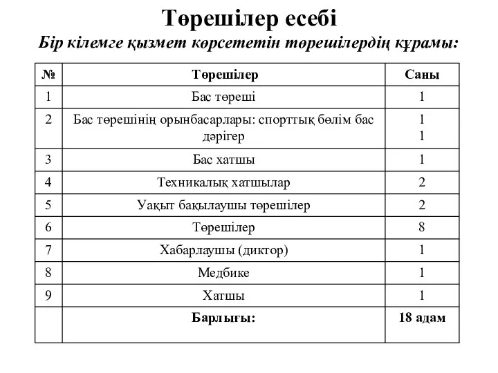 Төрешілер есебі Бір кілемге қызмет көрсететін төрешілердің кұрамы: