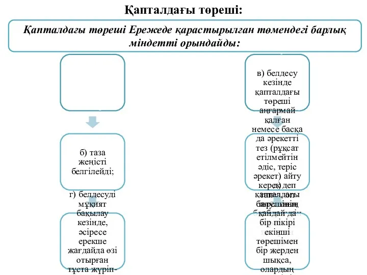 а) белдесу барысын мұқият қадағалап, әдіс қолданған балуанға ұпай береді. Сондай