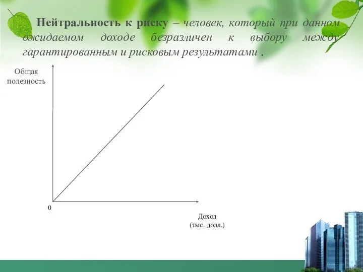 Нейтральность к риску – человек, который при данном ожидаемом доходе безразличен