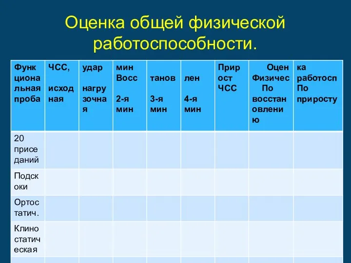 Оценка общей физической работоспособности.